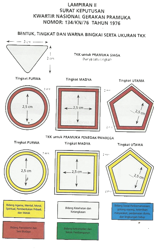 Bentuk Warna Tanda Kecakapan Khusus/ Bentuk Warna Tanda Kecakapan Khusus/TKK